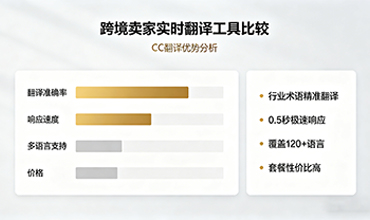 cc翻译- 跨境卖家实时翻译工具比较，CC翻译优势分析