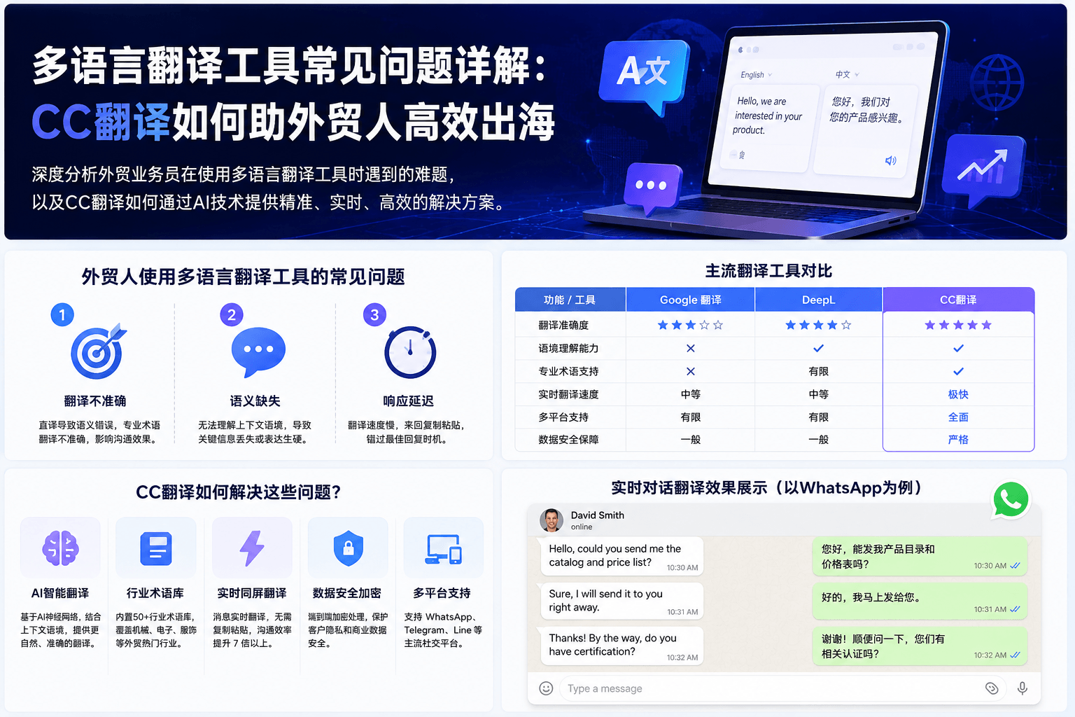 多语言翻译工具常见问题